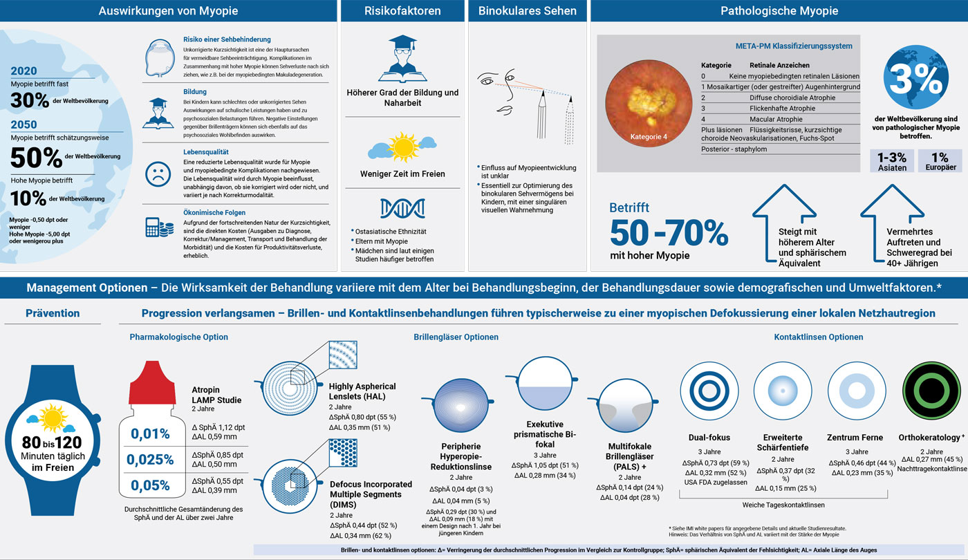 Vorsorge bei Myopie (Kurzsichtigkeit) · Augenärztliche Privatpraxis Wesel  · Dr. Mader & Kollegen